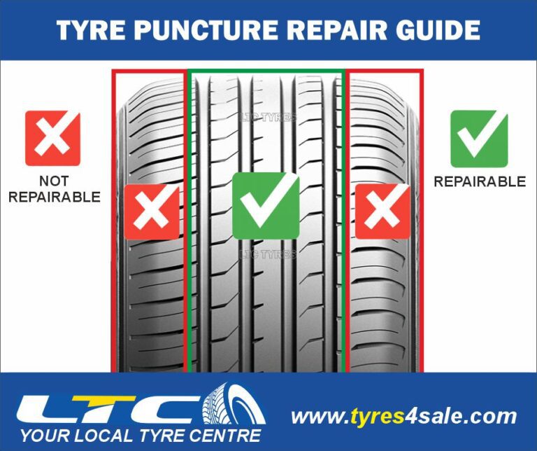 TYRE PUNCTURE REPAIR GUIDE