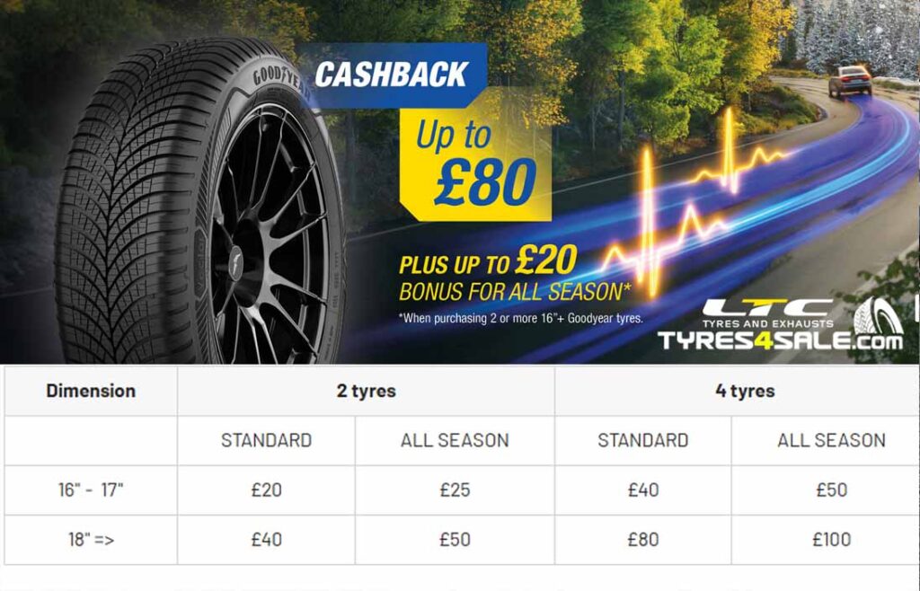 Goodyear Eagle F1 Asymmetric 3 Tyres for Porsche Taycan Turbo S available at LTC Tyres and Exhausts