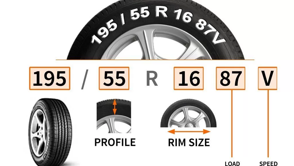 Guide showing how to read tyre size markings on a tyre sidewall